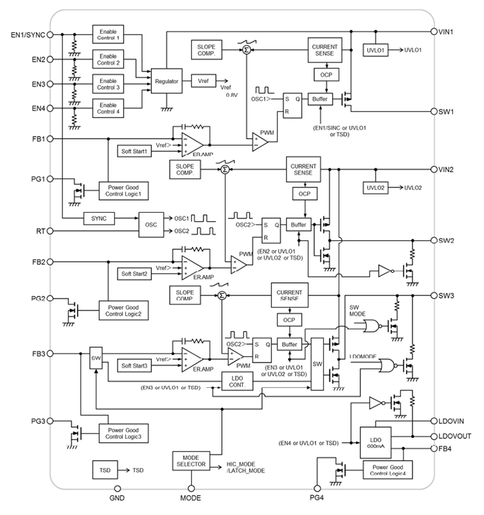 Block Diagram - Nisshinbo NJW4750-T1 Quad Channel Combination Regulators